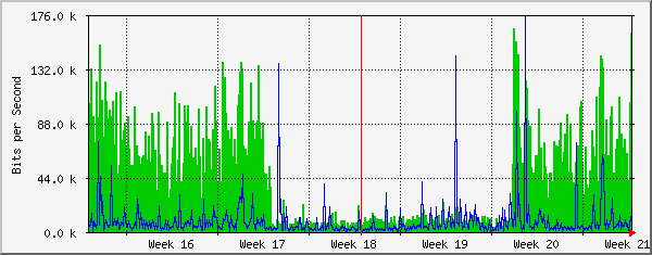 month